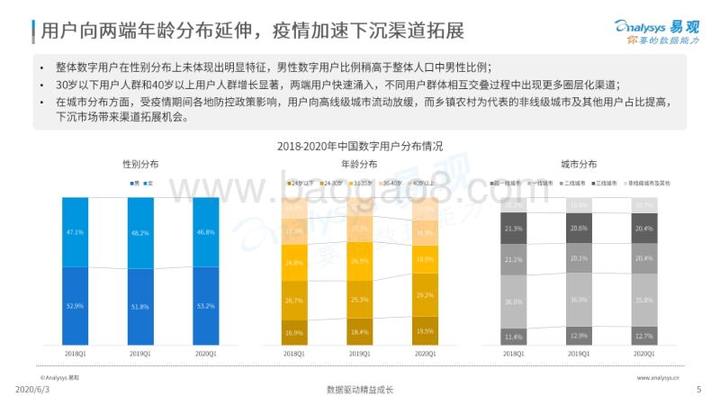 2020中国社会化媒体营销市场分析报告.pdf_第5页