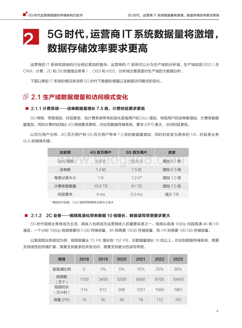 5G时代运营商数据和存储架构白皮书.pdf_第5页