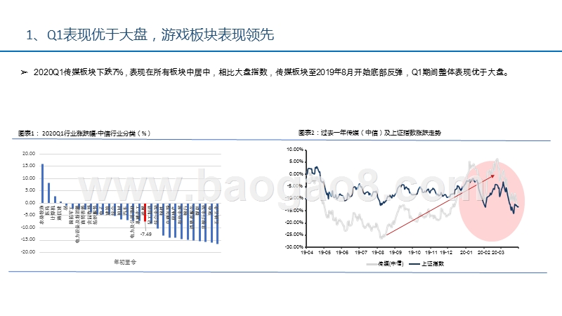 2020Q2传媒互联网行业投资前景研究报告.pptx_第5页