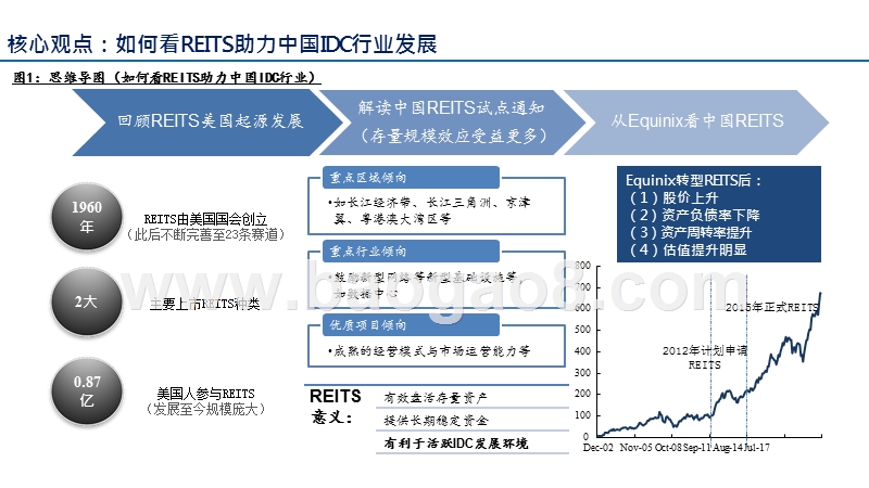 2020全球IDC价值重估研究报告.pptx_第3页