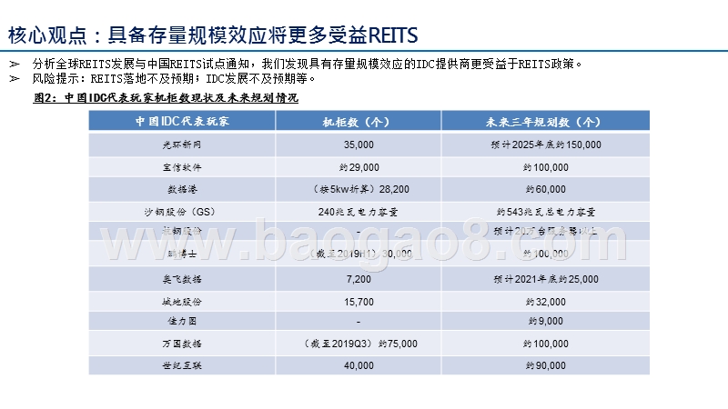 2020全球IDC价值重估研究报告.pptx_第4页