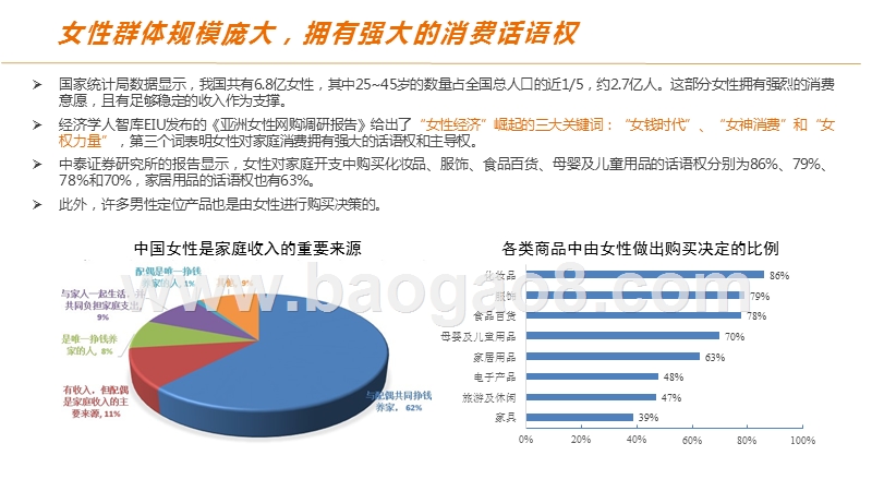 2020女性群体消费趋势研究报告.pptx_第5页
