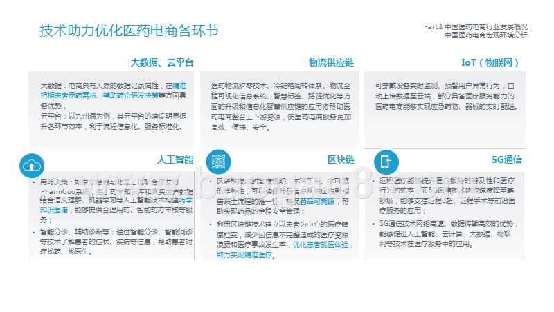2020中国医药电商发展研究报告.pptx_第5页