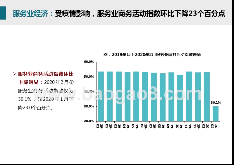 2020年2月商业地产市场月度分析报告.pptx_第5页