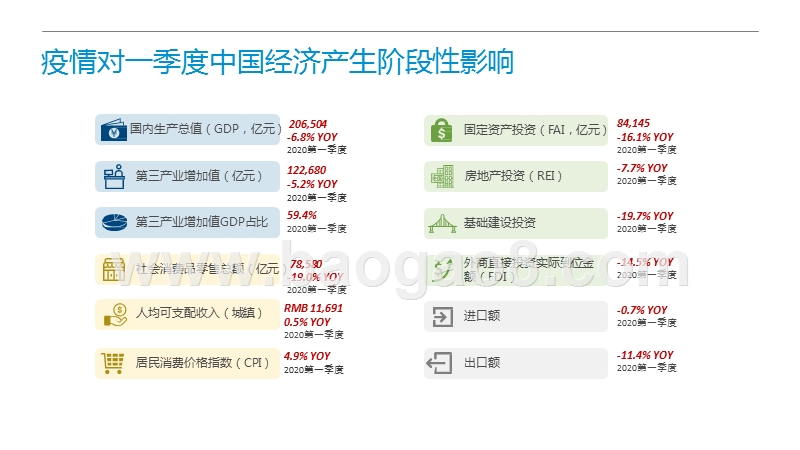 2020中国物业市场展望洞察报告.pptx_第3页