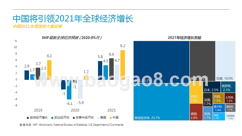 2020中国物业市场展望洞察报告.pptx_第4页