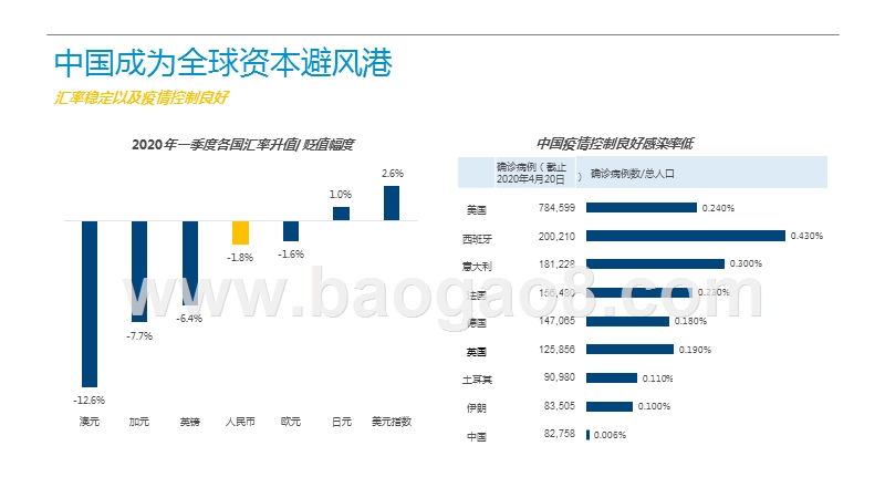2020中国物业市场展望洞察报告.pptx_第5页