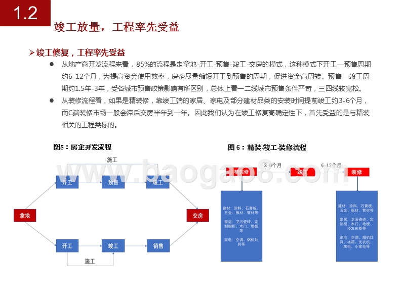 2020精装渗透率研究报告.pptx_第5页