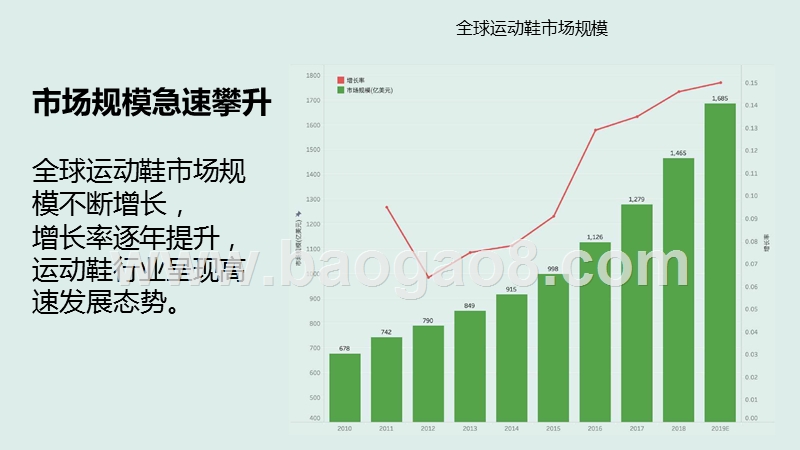 2020球鞋二级市场研究报告.pptx_第5页