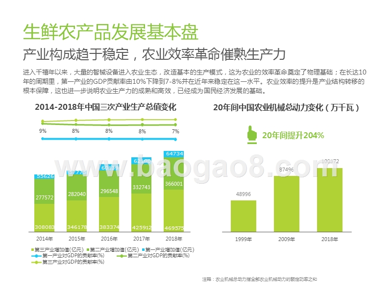 2020中国生鲜农产品供应链研究报告.pptx_第3页