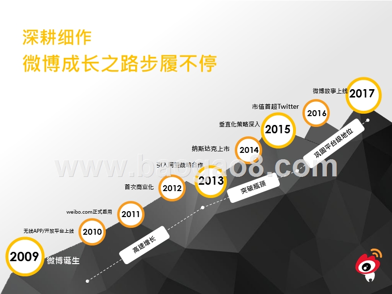 2020微博鞋服行业媒介价值研究报告.pptx_第4页