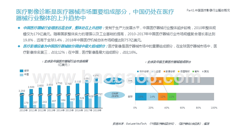 2020年中国医疗影像行业研究报告.pptx_第4页