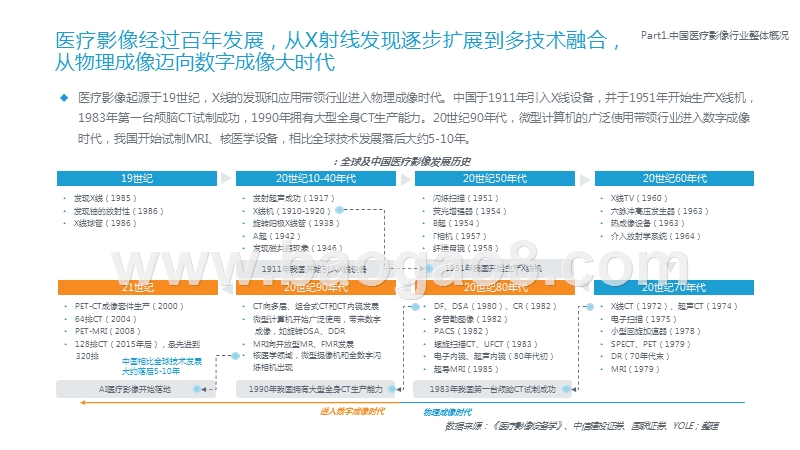 2020年中国医疗影像行业研究报告.pptx_第5页