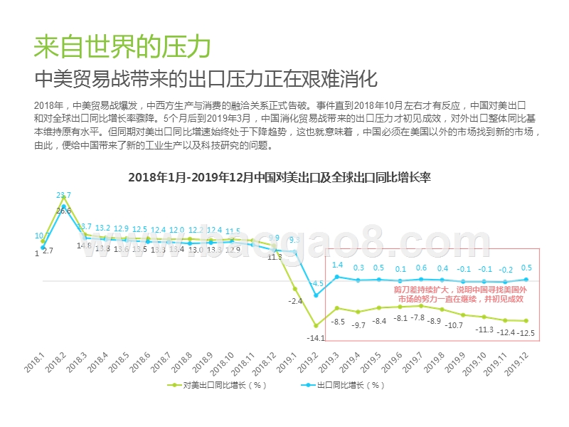 2020中国新经济产业发展趋势研究报告.pptx_第5页