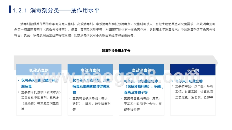 2020年中国消毒剂行业研究报告.pptx_第5页