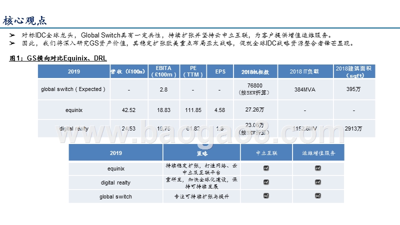 全球IDC价值重估系列深度之三：GlobalSwtich深耕欧美亚太、缘系中国,全球IDC战略资源整合者锋芒已现.pptx_第3页