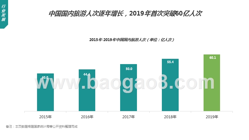 2019-2020年中国在线酒店预订行业发展分析报告.pptx_第4页