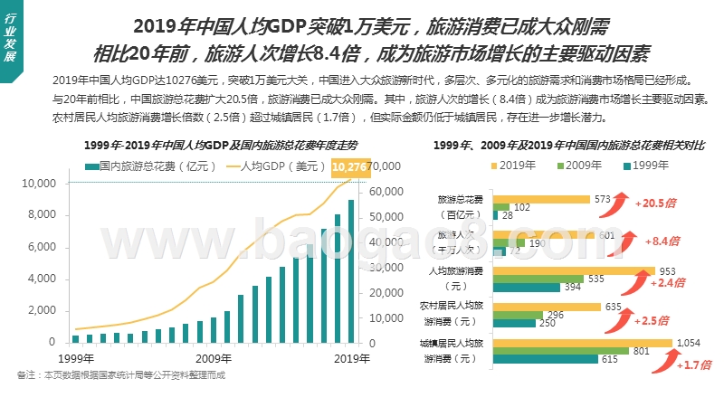 2019-2020年中国在线酒店预订行业发展分析报告.pptx_第5页