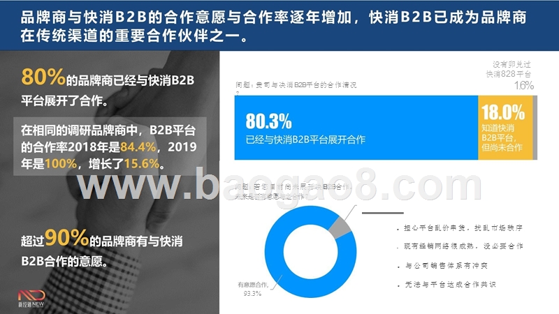 2019-2020年品牌商快消B2B合作情况调研报告.pptx_第4页