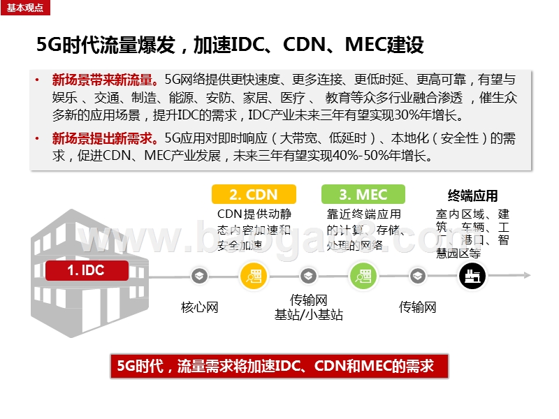 2020年5G时代的计算与存储新基建发展分析报告.pptx_第2页