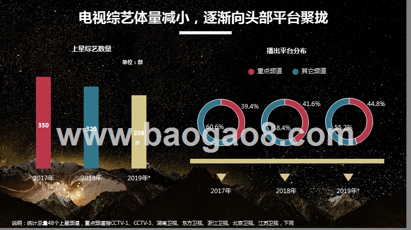 2019-2020大屏综艺洞察报告.pptx_第2页