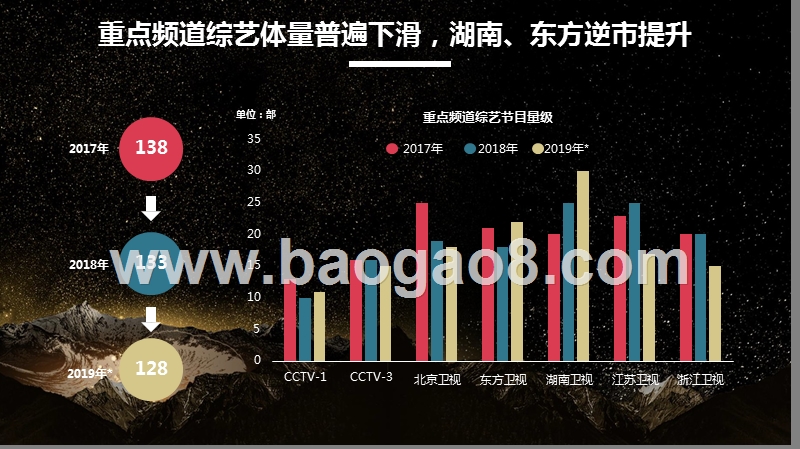 2019-2020大屏综艺洞察报告.pptx_第3页