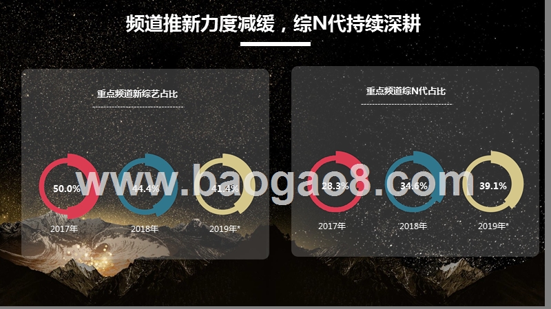 2019-2020大屏综艺洞察报告.pptx_第4页