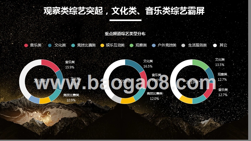 2019-2020大屏综艺洞察报告.pptx_第5页