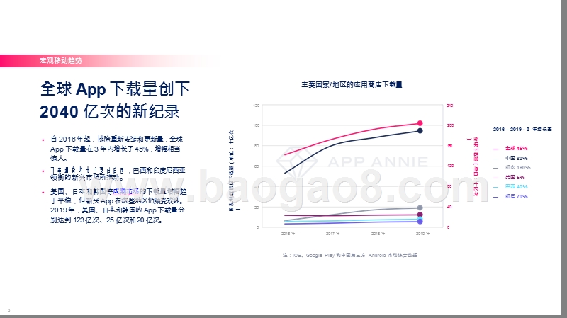 2020移动市场报告.pptx_第5页