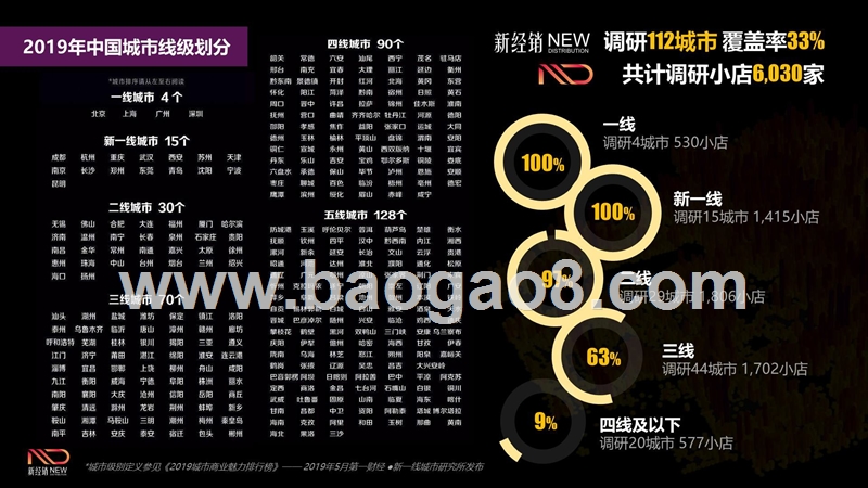 2019-2020年快消零售小店B2B竞争力报告.pptx_第5页