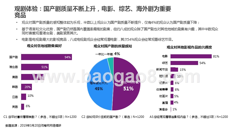 2019-2020中国电视剧观众调研报告.pptx_第4页