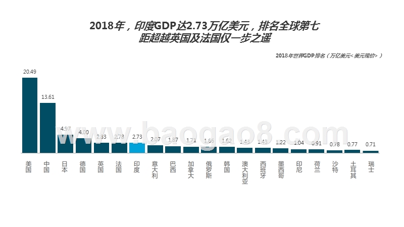 2019-2020年印度互联网发展趋势研究报告.pptx_第3页