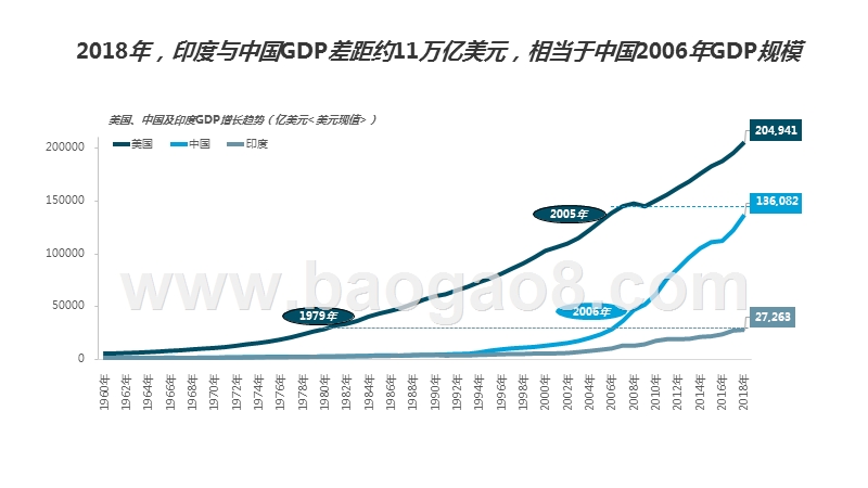 2019-2020年印度互联网发展趋势研究报告.pptx_第4页