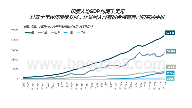 2019-2020年印度互联网发展趋势研究报告.pptx_第5页