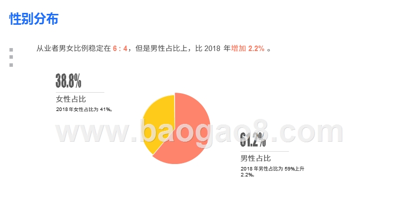 2019-2020产品经理生存研究报告.pptx_第5页