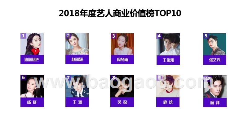 95后人气偶像吴磊综合数据研究报告.pptx_第1页