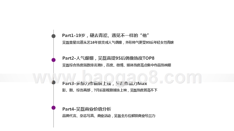 95后人气偶像吴磊综合数据研究报告.pptx_第3页