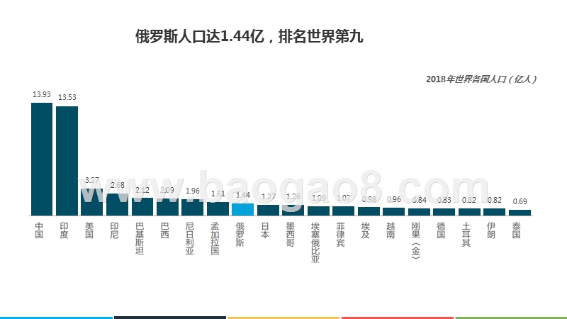 2019-2020年俄罗斯互联网发展研究报告.pptx_第3页