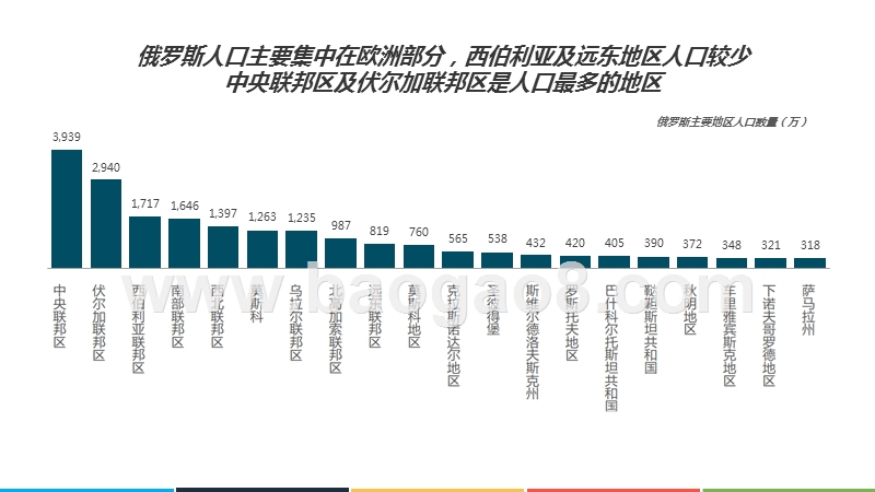 2019-2020年俄罗斯互联网发展研究报告.pptx_第5页
