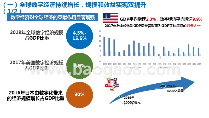 2019-2020年度数字经济形势研究报告.pptx_第4页