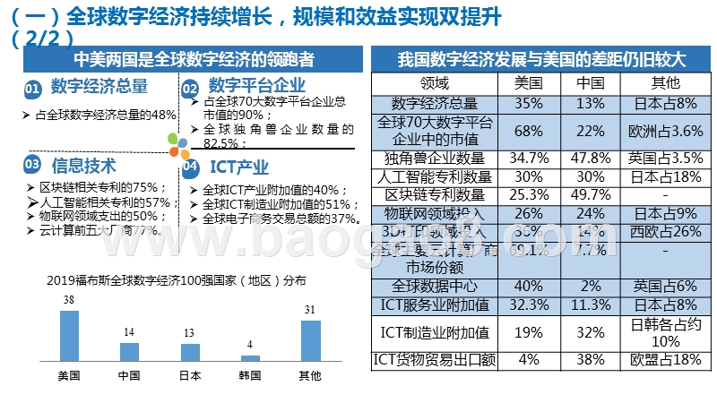 2019-2020年度数字经济形势研究报告.pptx_第5页