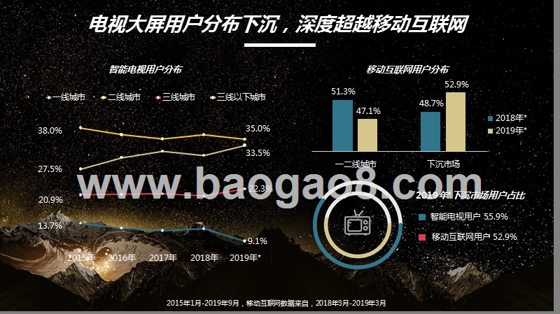 2019-2020大屏剧集洞察报告.pptx_第2页