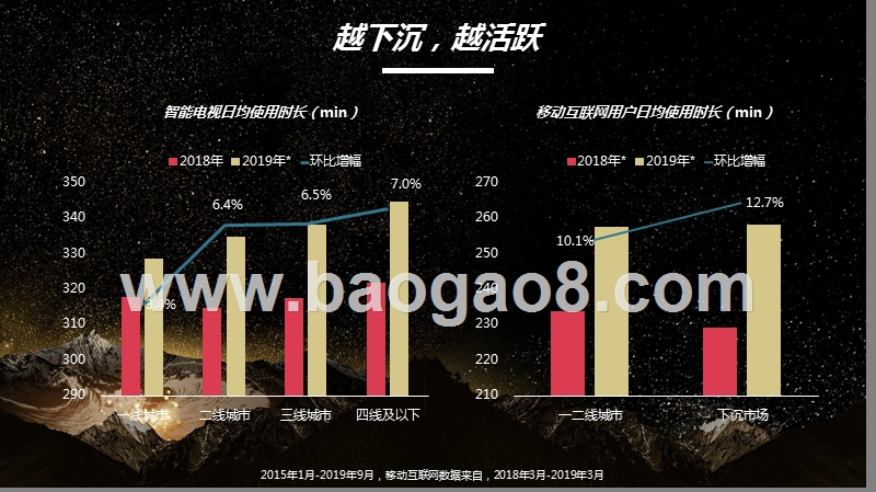 2019-2020大屏剧集洞察报告.pptx_第3页