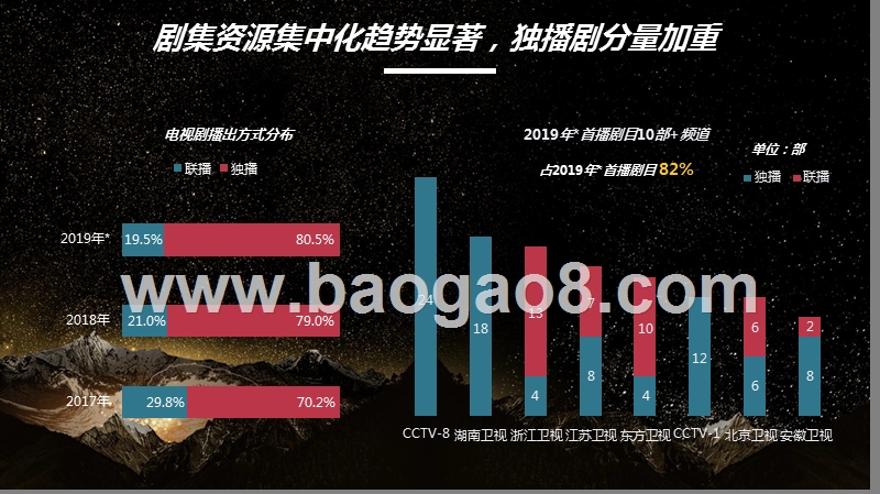 2019-2020大屏剧集洞察报告.pptx_第5页