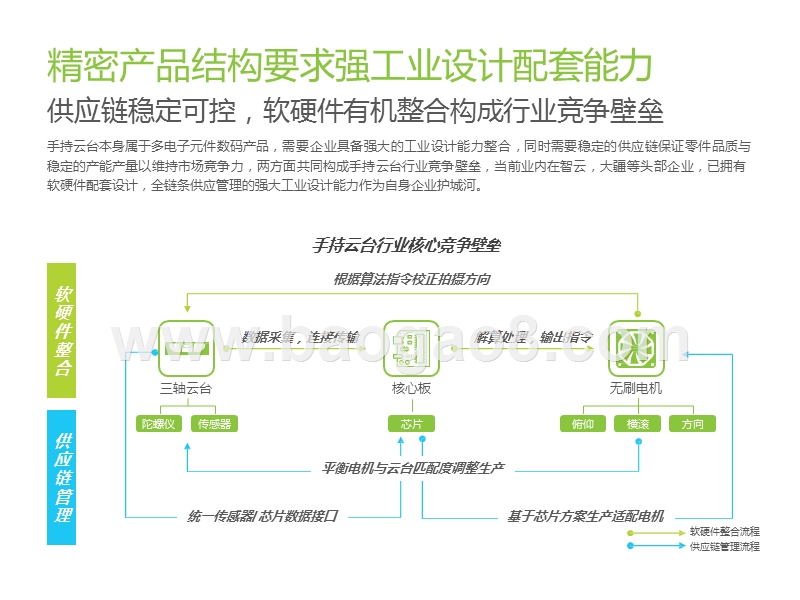 2020中国手持云台行业研究报告.pptx_第5页