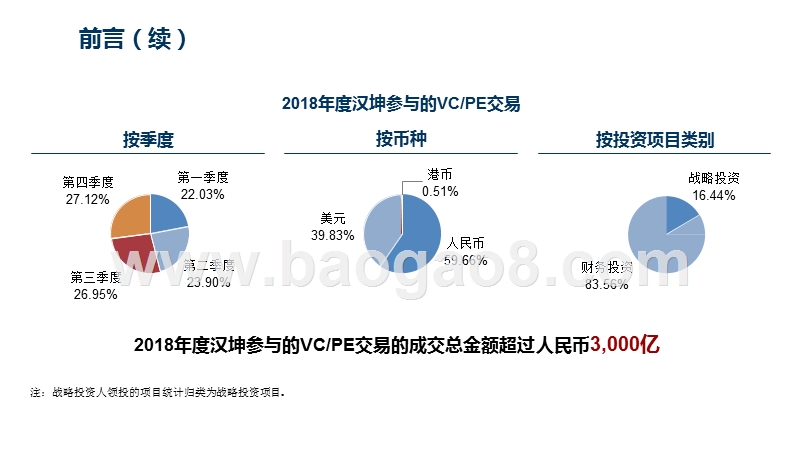 2018-2019年度VCPE项目数据分析报告.pptx_第3页