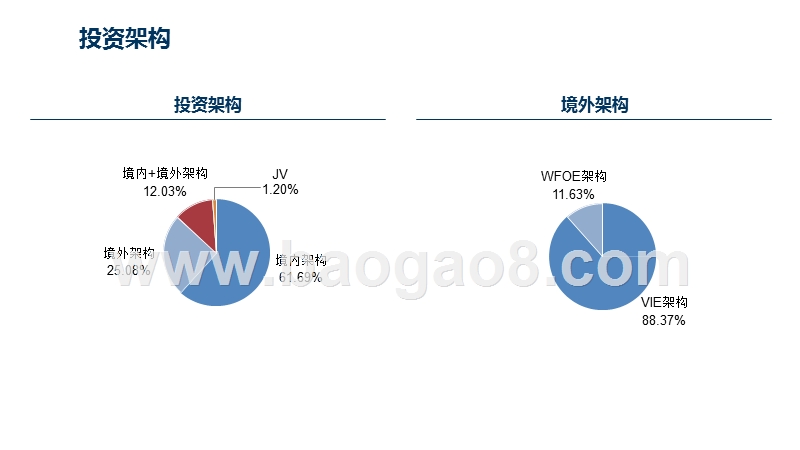 2018-2019年度VCPE项目数据分析报告.pptx_第4页