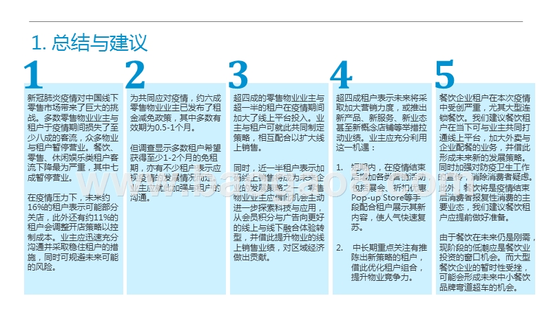 2020新冠肺炎对中国零售物业市场研究报告.pptx_第3页
