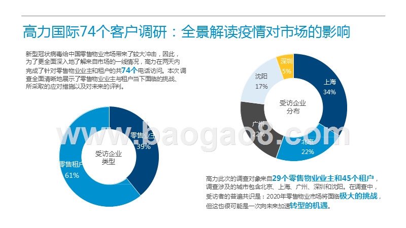 2020新冠肺炎对中国零售物业市场研究报告.pptx_第5页