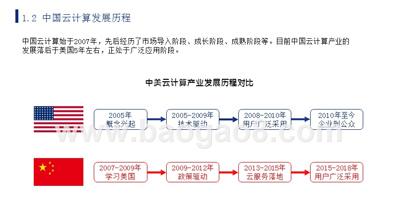 2019年中国云计算行业研究报告.pptx_第5页